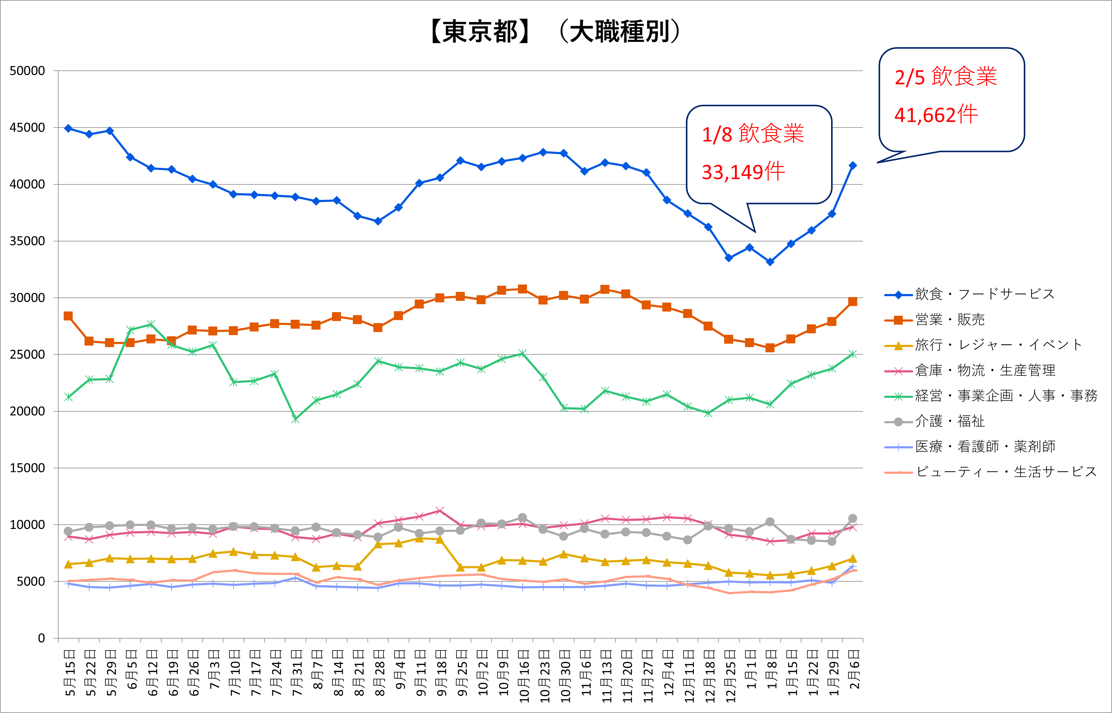 東京掲載件数.png