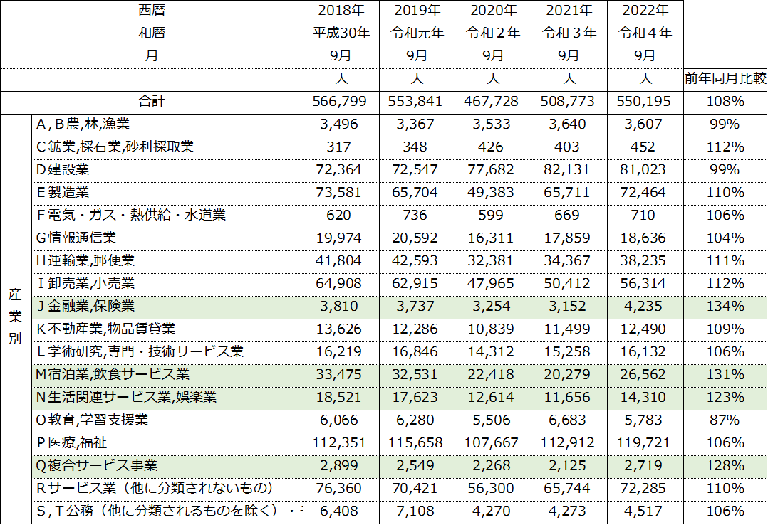 産業別求人数2.png