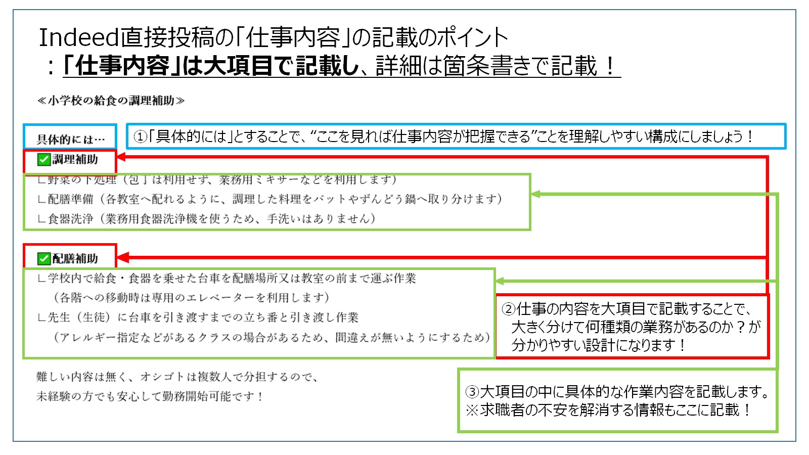 直投稿の作り込み（2）.jpg