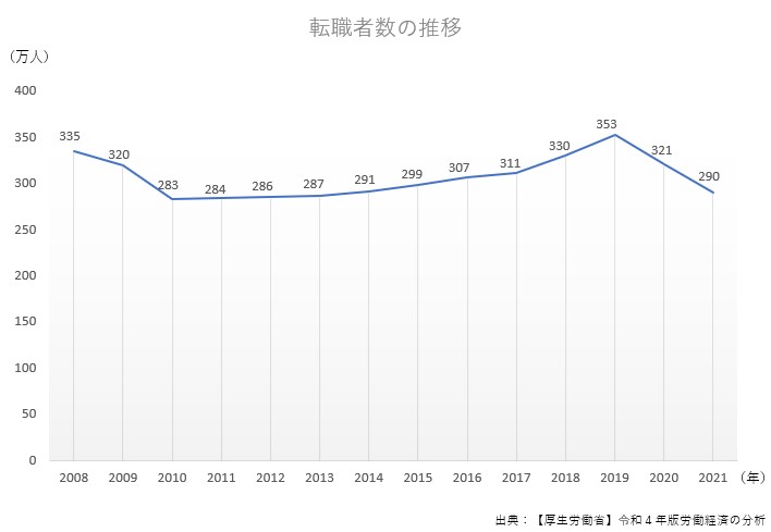 ［画像］転職者の推移.jpg