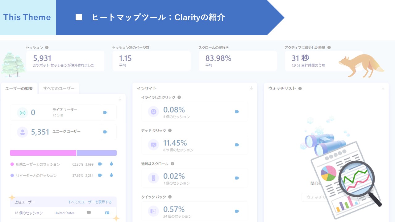 Clarity解説＿WEBサイトの改善に使えるヒートマップツール