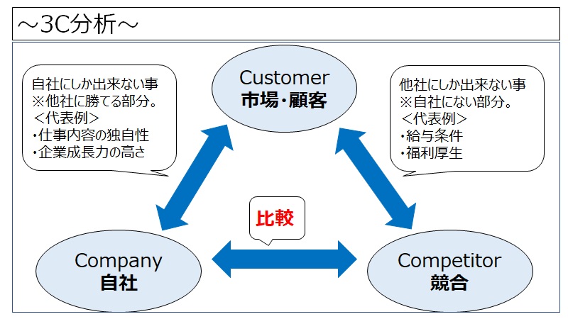 3c_自社の強み.jpg