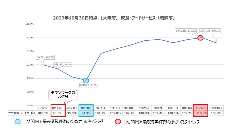 Osaka_food_231031.jpg