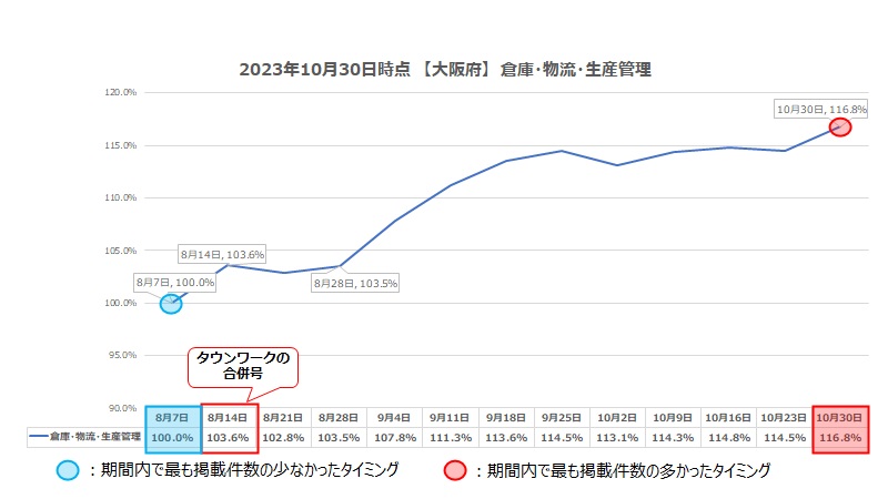 Osaka_logistics_231031.jpg