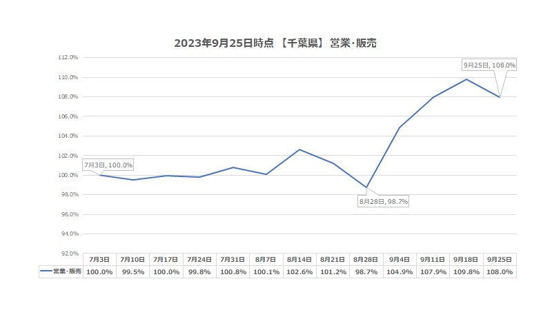 chiba_retail_selling_230925.jpg