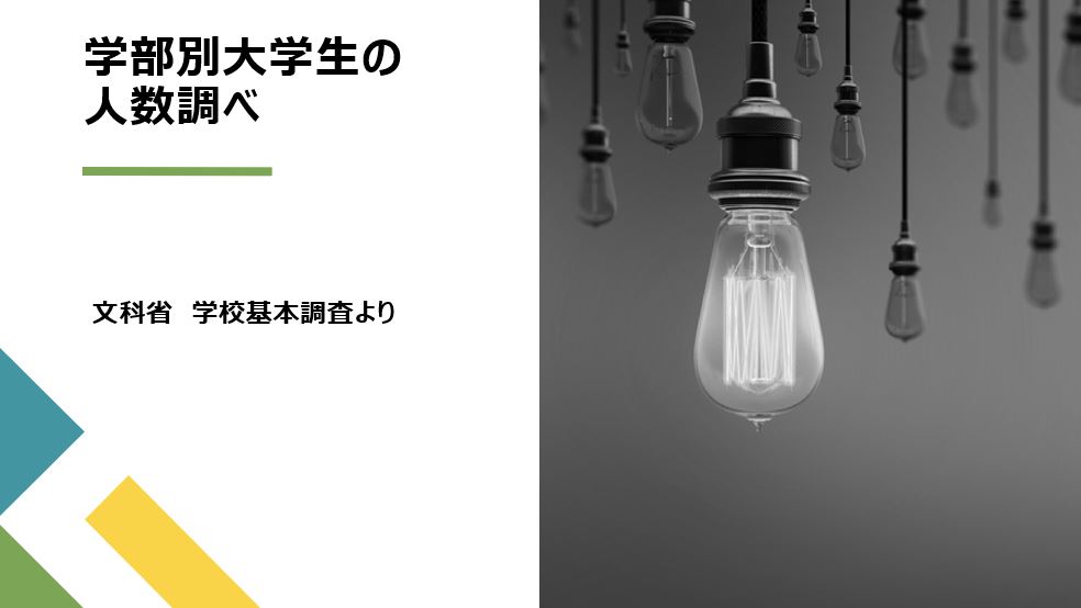 学部別大学生の人数を調べました。文科省　学校基本調査より