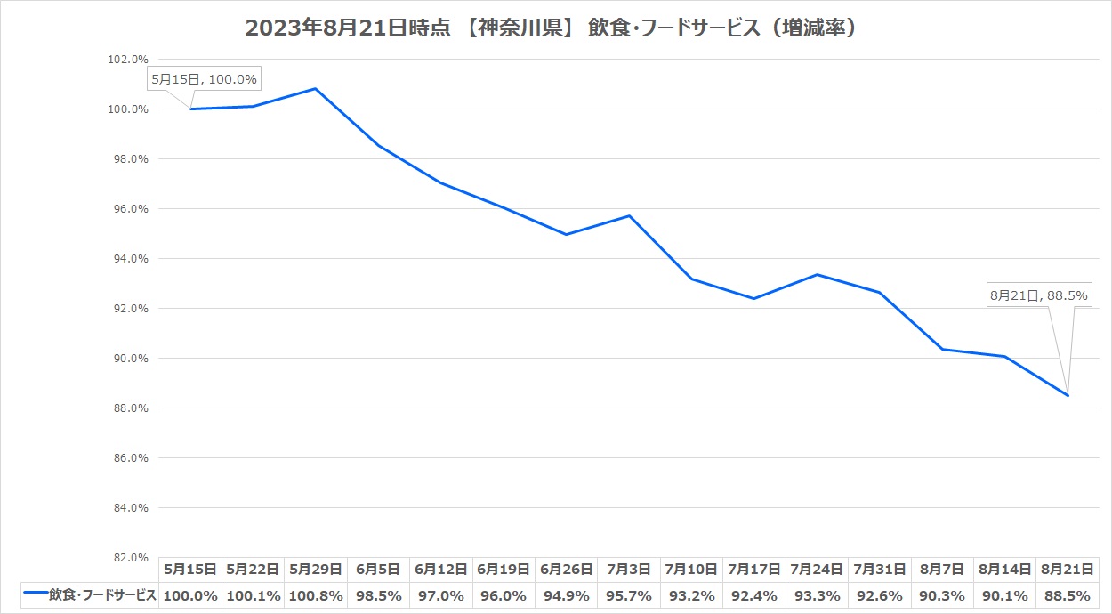 kanagawa_food_230821.jpg
