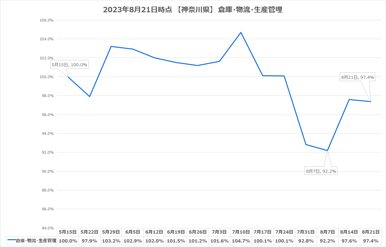kanagawa_logistics_230821.jpg
