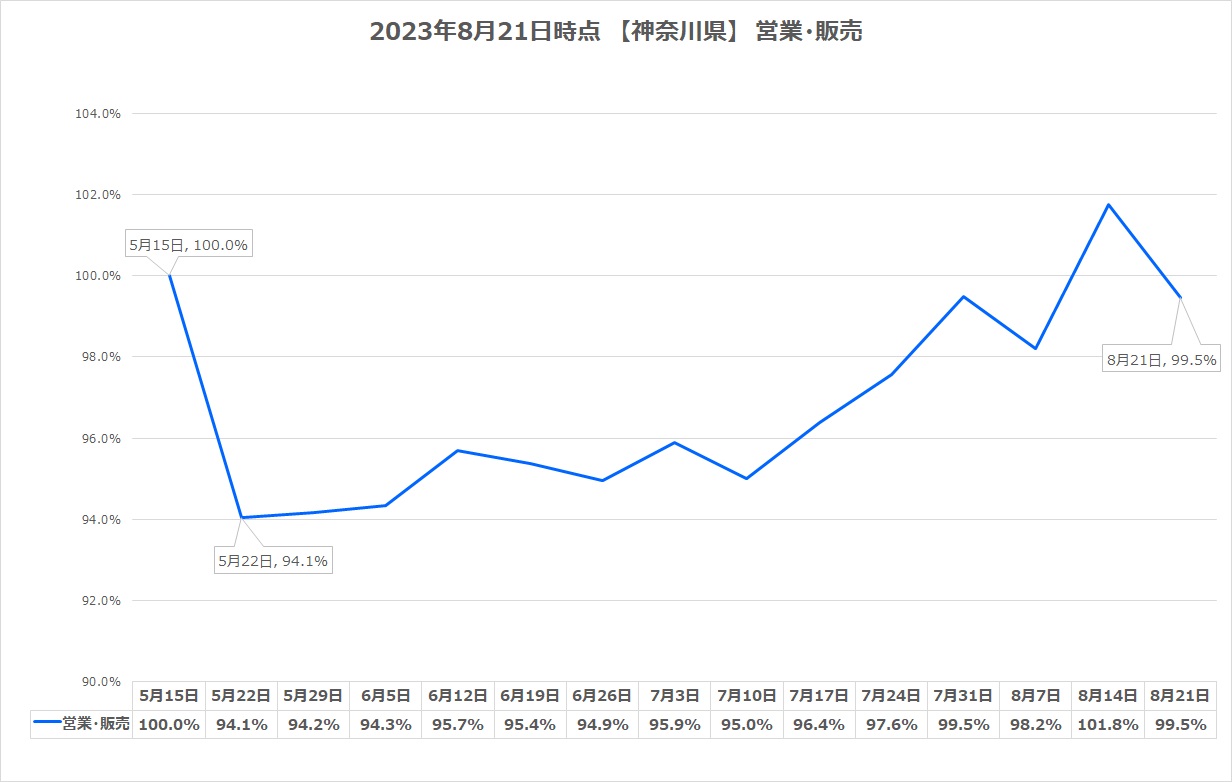 kanagawa_retail_selling_230821.jpg