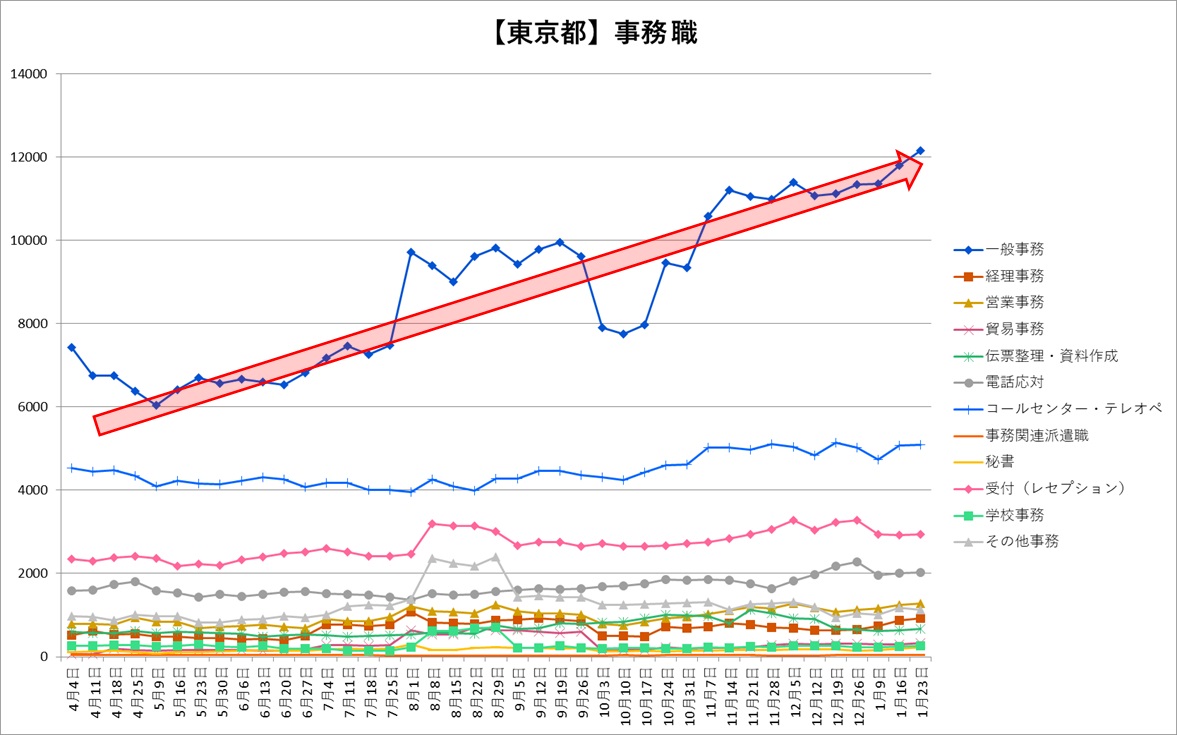 tokyo_事務all230123.jpg