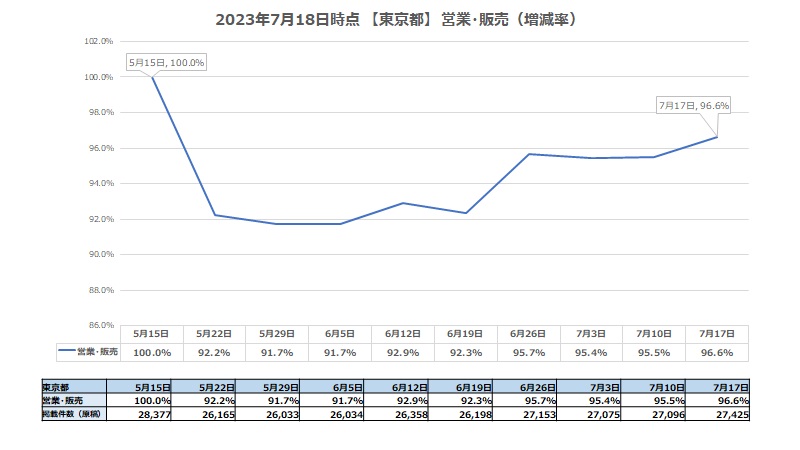 tokyo_retail_selling_230718.jpg